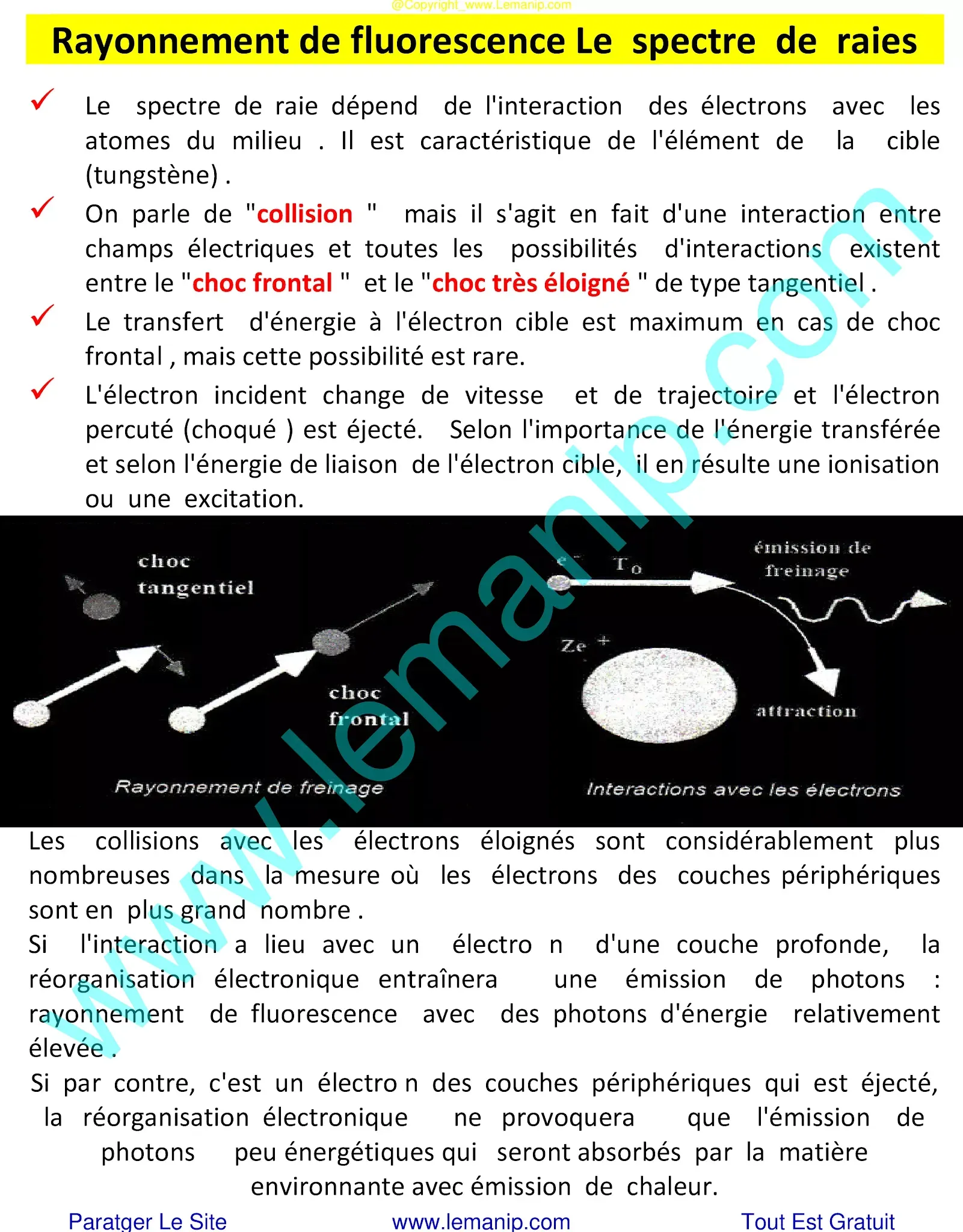 Rayonnement de fluorescence Le spectre de raies