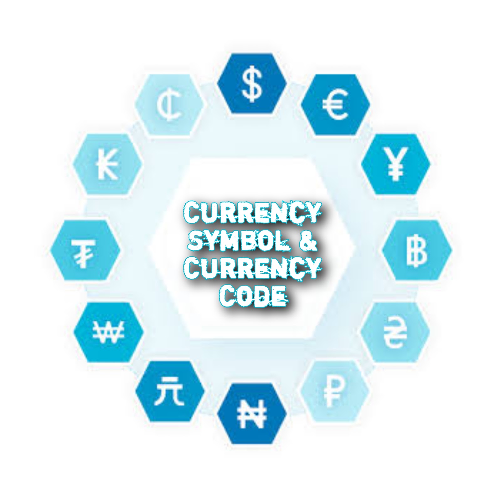 Convert Currency code to Currency Symbol