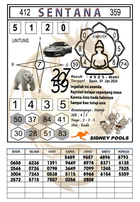 Prediksi Sentana Togel Sidney Hari Ini 01-01-2024