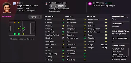 Trent Alexander-Arnold FM22