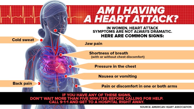 What are the symptoms of heart disease in women  