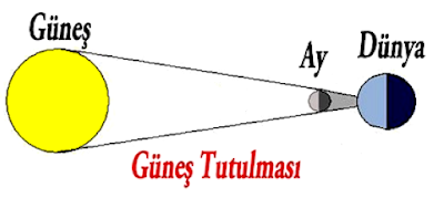 Güneş Tutulması