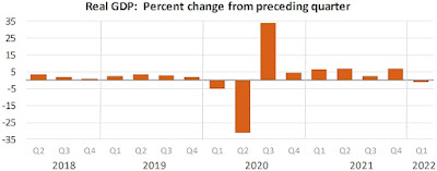 CHART: GDP - Q1 2022 - First Estimate