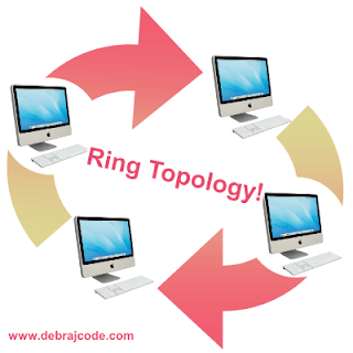 একটি রিং টপোলজি কি? {What is a Ring Topology?}