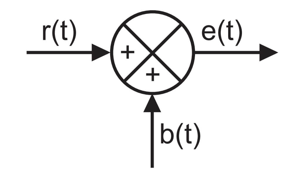 What is a Closed Loop Control System, Example of a closed loop control system and Advantages of closed loop control system