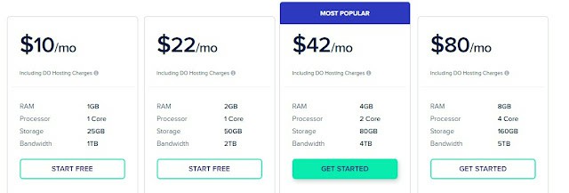 cloudways digital ocean plan pricing