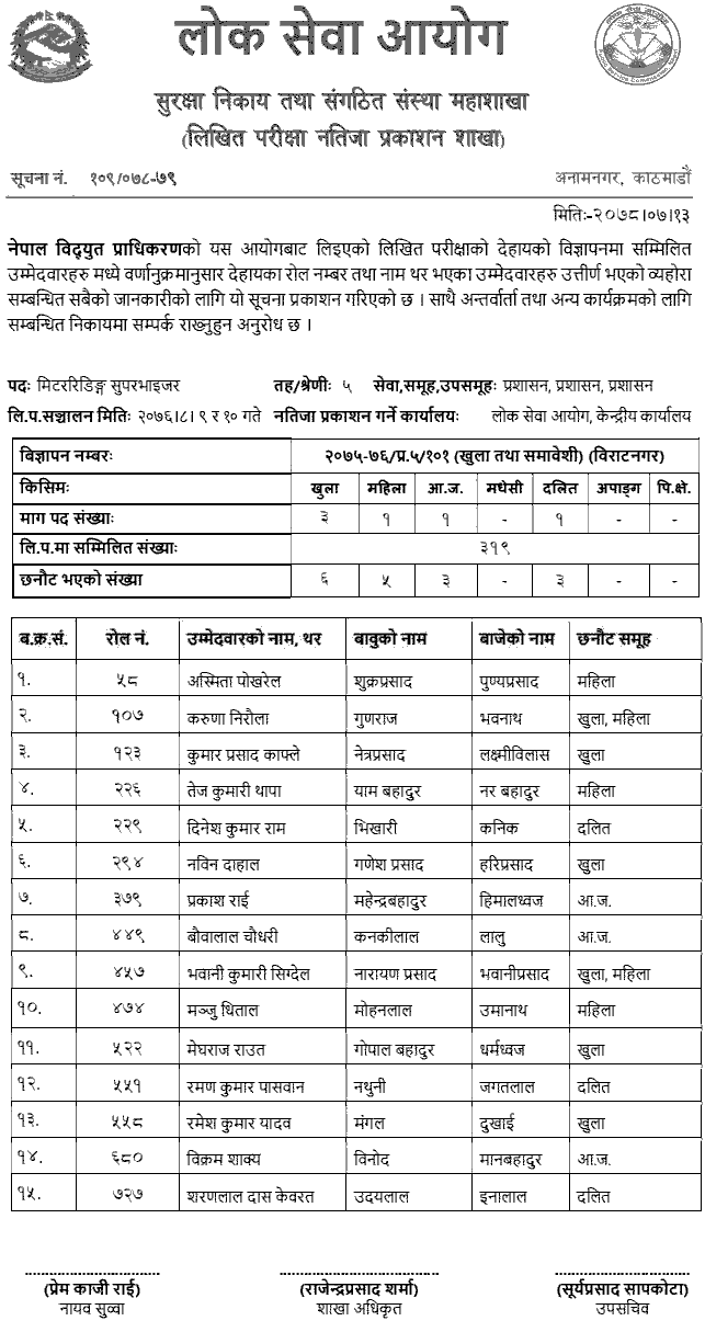 Nepal Electricity Authority - NEA Written Exam Result of 5th Level Administration