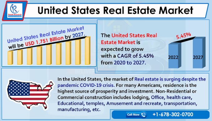 United States Real Estate Market is Forecasted to be more than US$ 1,751 Billion by the end of year 2027