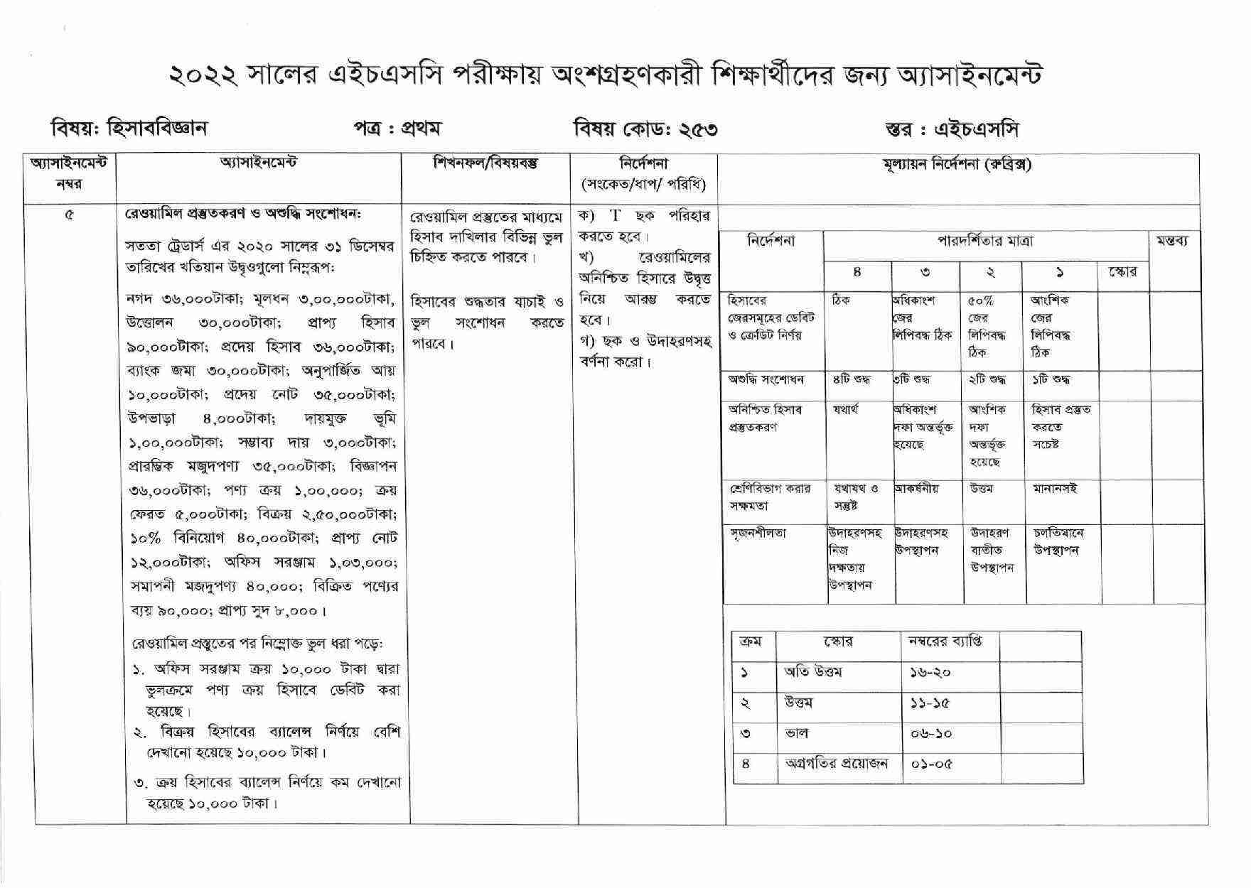 HSC Accounting 10th Week Assignment 2022