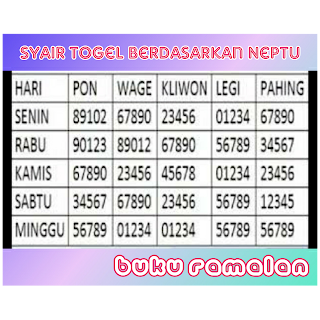 Syair Neptu Togel SDY Siang Ini