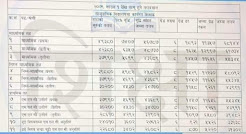 Information