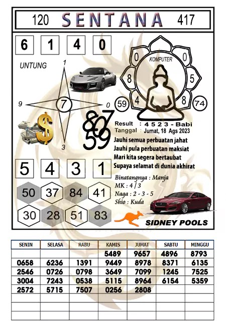 Prediksi Sentana Togel Sidney Hari Ini 18-08-2023