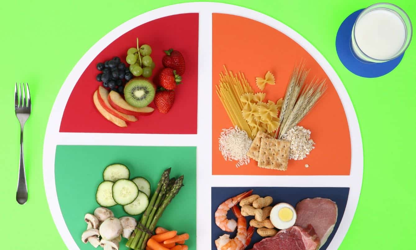 dietary methods