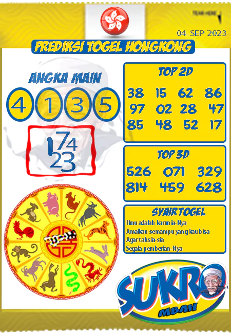 Prediksi Mbah Sukro HK Malam Ini Terbaru 04-09-2023