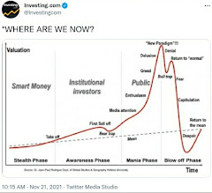 U.S. Perpetual Stock Market Cycles: "Where Are We Now?"