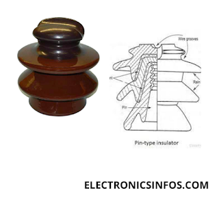 What are Electrical insulators ? │Types of Insulators,Materials,Range│Electronicsinfos