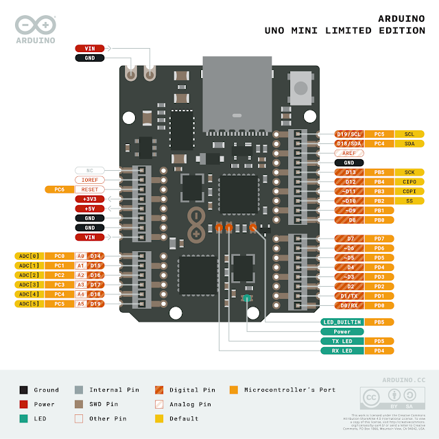 Arduino Uno Mini Limited Edition