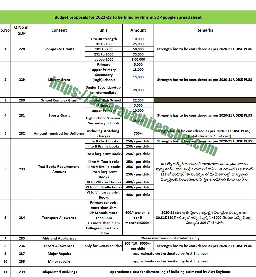 School Development Plan - Habitation Development Plans 2022 BUDGET PROPOSALS