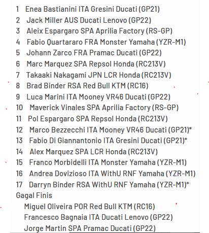 hasil lengkap balapan MotoGP Prancis