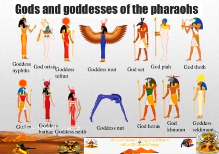 Ancient Egyptian civilization