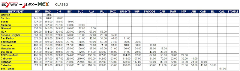 Skyway, SLEX, and MCX Toll Fees Class 2