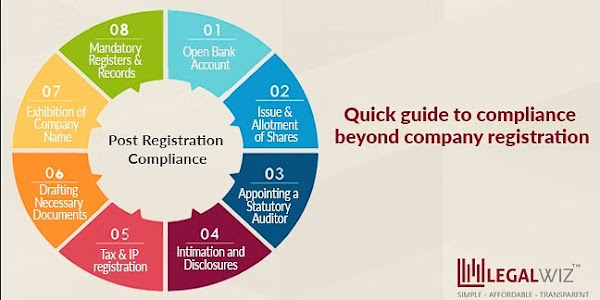 Part2: Post registration checklist for Company (PVT LTD)