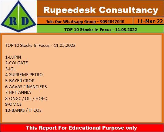 TOP 10 Stocks In Focus - 11.03.2022