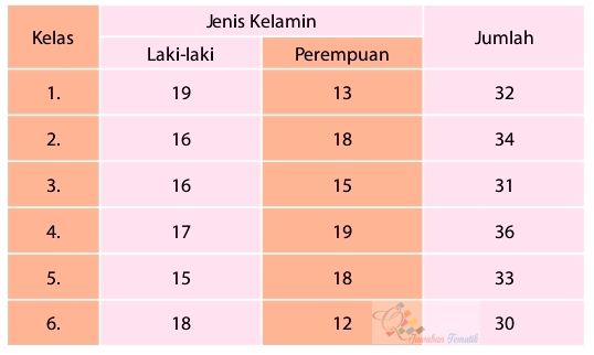 Jawaban Senang Belajar Matematika Kelas 4 Halaman 169