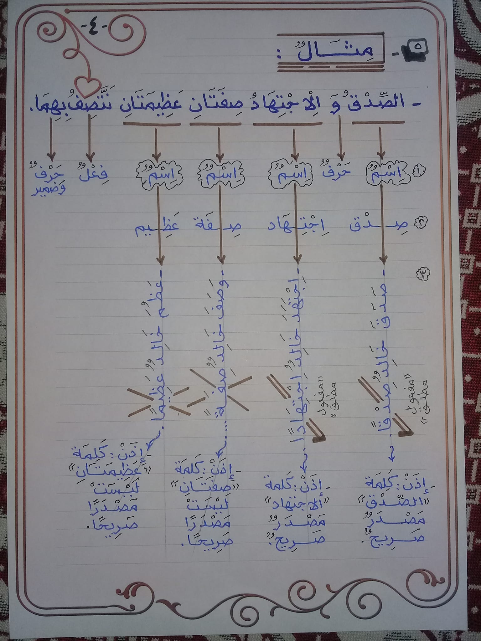 مراجعة نحو ٢ ثانوي ... المصادر أ/ الحسيني عبد المجيد AVvXsEiBADi8FaodiLw9ADaKIgLafzjnY1Ms_VFUWgCOcyld5b8PyDP8AkEoJ2A2q04EUXh64Q_-GndYhi25nfgy6892L5SDVuPnnCKN_SdqOvNME7QTkdqaa9gJOkSLp_SMIB1khj772Qcy2Snf7Z1bwdSNBD4fAD0MPzFeVraPaMbupa0CKZUZ6K_gejt-xA=s16000