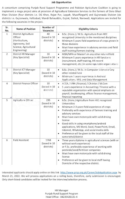 New Govt Jobs 2022 In Punjab Rural Support Program | 2130+ Vacancies