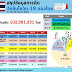 อว.เผย 26 ธ.ค.ไทยฉีดวัคซีนโควิดแล้ว 102.56 ล้านโดส เข็มแรก 77.1% ของประชากร เข็มสอง 68.6% และเข็มสาม 9.3%