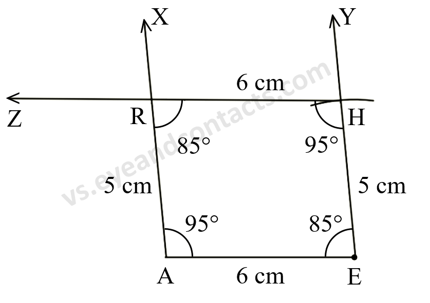 iii) Actual figure