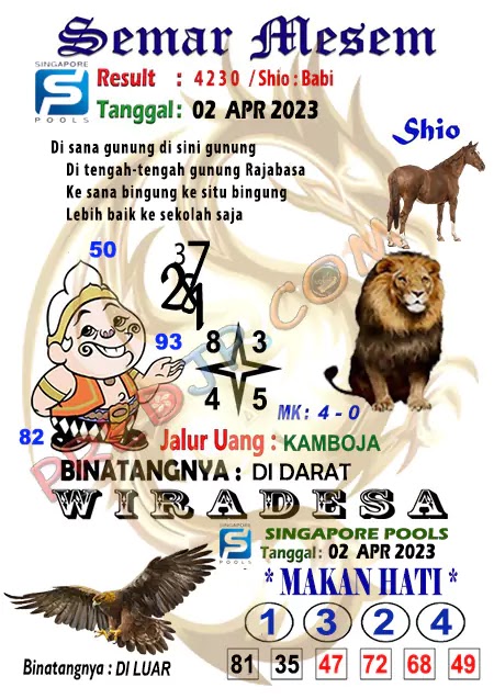 Prediksi Semar Mesem Togel Singapore Pools Sabtu 02-Apr-2023