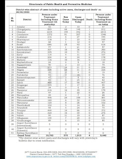 தமிழகத்தில் கொரோனா பாதித்தோர் எண்ணிக்கை மாவட்ட வாரியாக - Media Bulletin 24.02.2022 - PDF