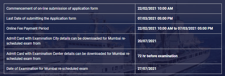 Indian Navy Tradesman Recruitment 2022: Apply for 1,531 Group C Posts