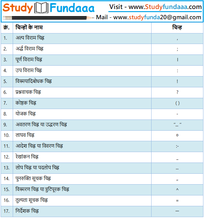 विराम चिन्ह - परिभाषा, प्रकार, उदाहरण और उनका प्रयोग | Viram Chinh ki Paribhasha