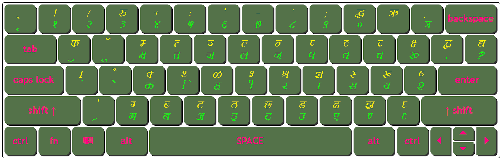 Download Kruti Dev 102 Italic Keyboard Character Map