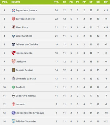 ¿Cómo está hasta hoy la tabla de posiciones?