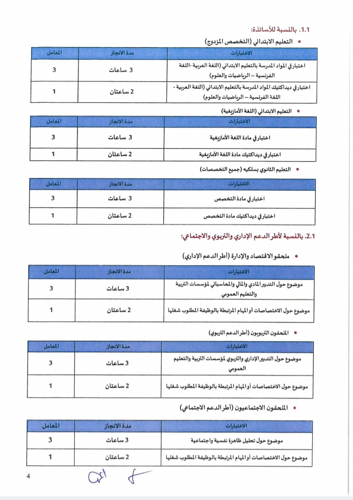 مباراة التعليم 2022 الأكاديمية الجهوية للتربية والتكوين جهة الشرق