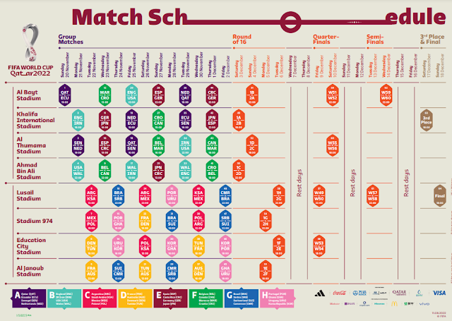 FIFA Qatar World Cup 2022 - Latest Schedule