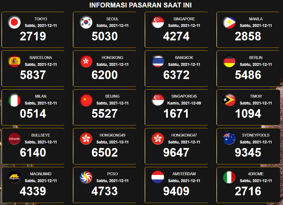 Prediksi Keluaran Hari ini Dan Besok , Pengeluaran HK Hari Ini , Pengeluaran SGP 2021 2022 , Pengeluaran SGP Hari ini , Prediksi Hari Ini ,  Prediksi HK Hari Ini , Prediksi SGP Hari Ini , Prediksi SDY Hari Ini , Prediksi Timor Hari Ini , MPO4D , Prediksi Togel Hari Ini , Togel Hari Ini.