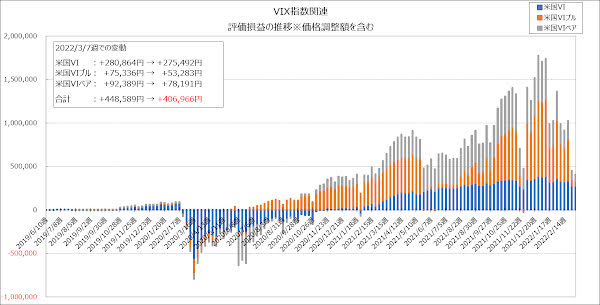 評価損益の推移