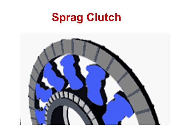 Sprag Clutch