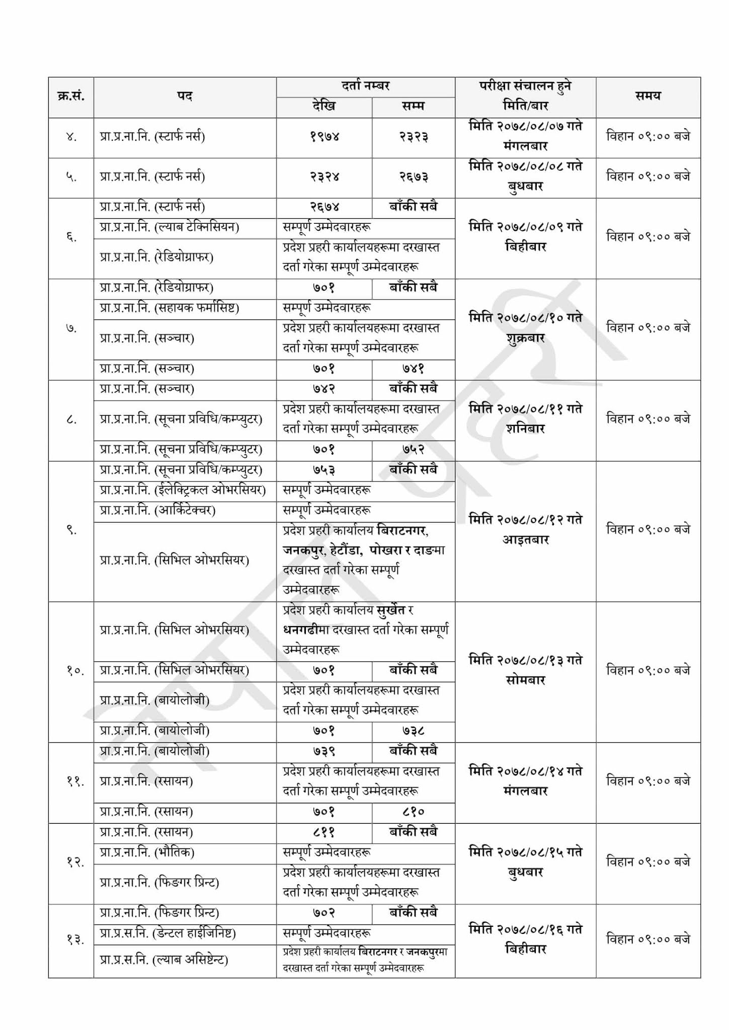 Nepal Police SI and ASI Medical Exam Test Schedule