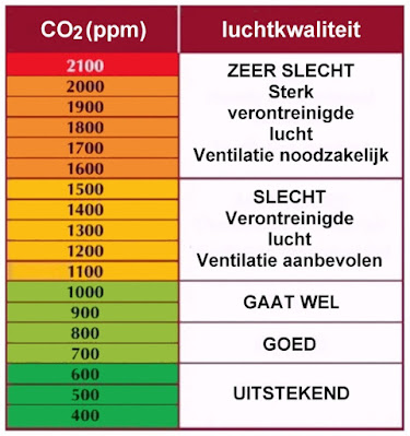 NDIR-sensoren-01 (© 2021 Jos Verstraten)