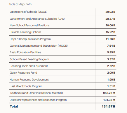Fiscal Year 2022 Department of Education Budget | Read full details