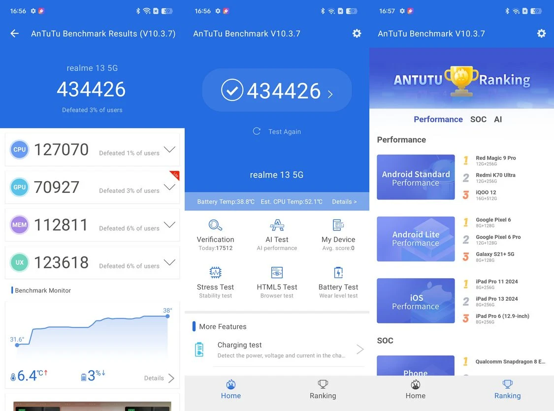Benchmark AnTuTu Realme 13 5G Bertenaga MediaTek Dimensity 6300 5G, Sekencang Ini?