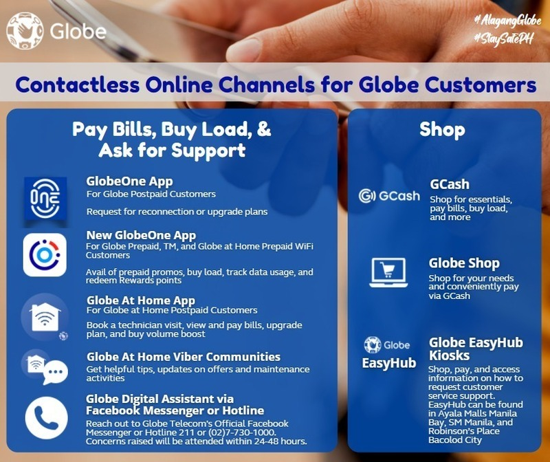 Contactless channels of Globe