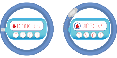 Diabetes Type 1- Healthy Bel