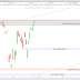 Trading CAC40 (+0.57%): ce croisement haussier est très prometteur.